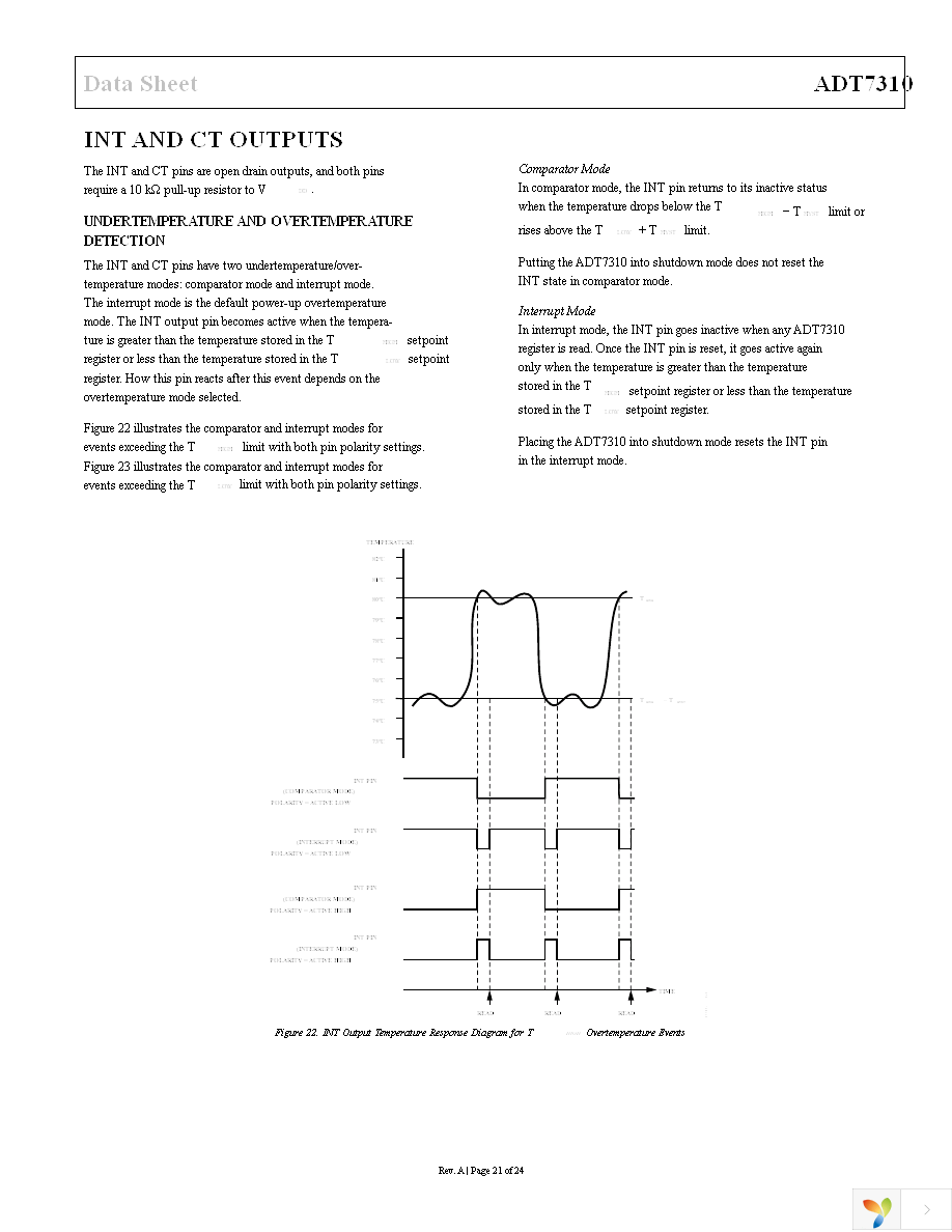 ADT7310TRZ Page 21