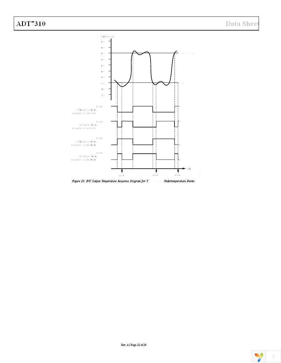 ADT7310TRZ Page 22