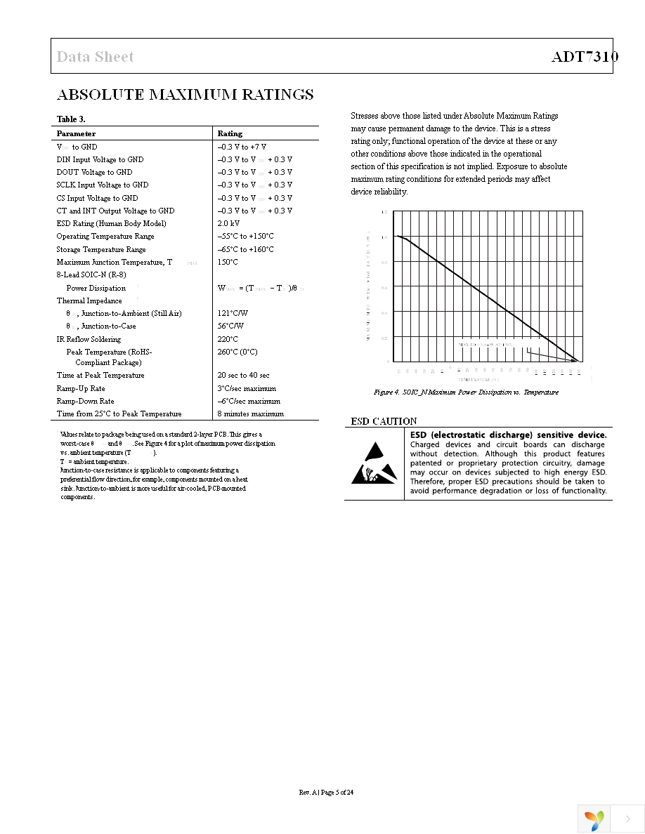 ADT7310TRZ Page 5