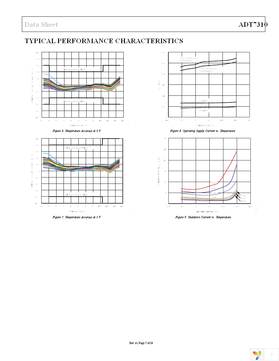 ADT7310TRZ Page 7