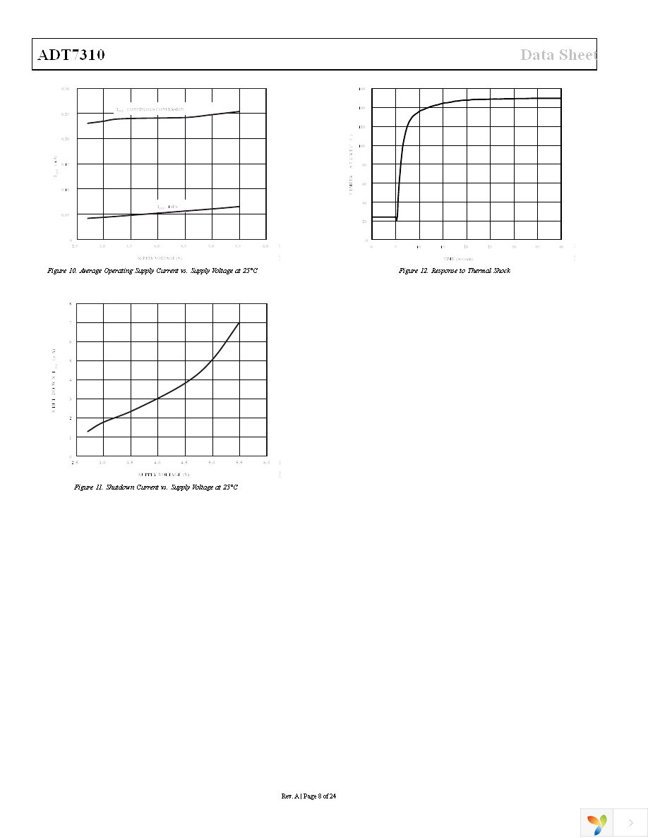 ADT7310TRZ Page 8