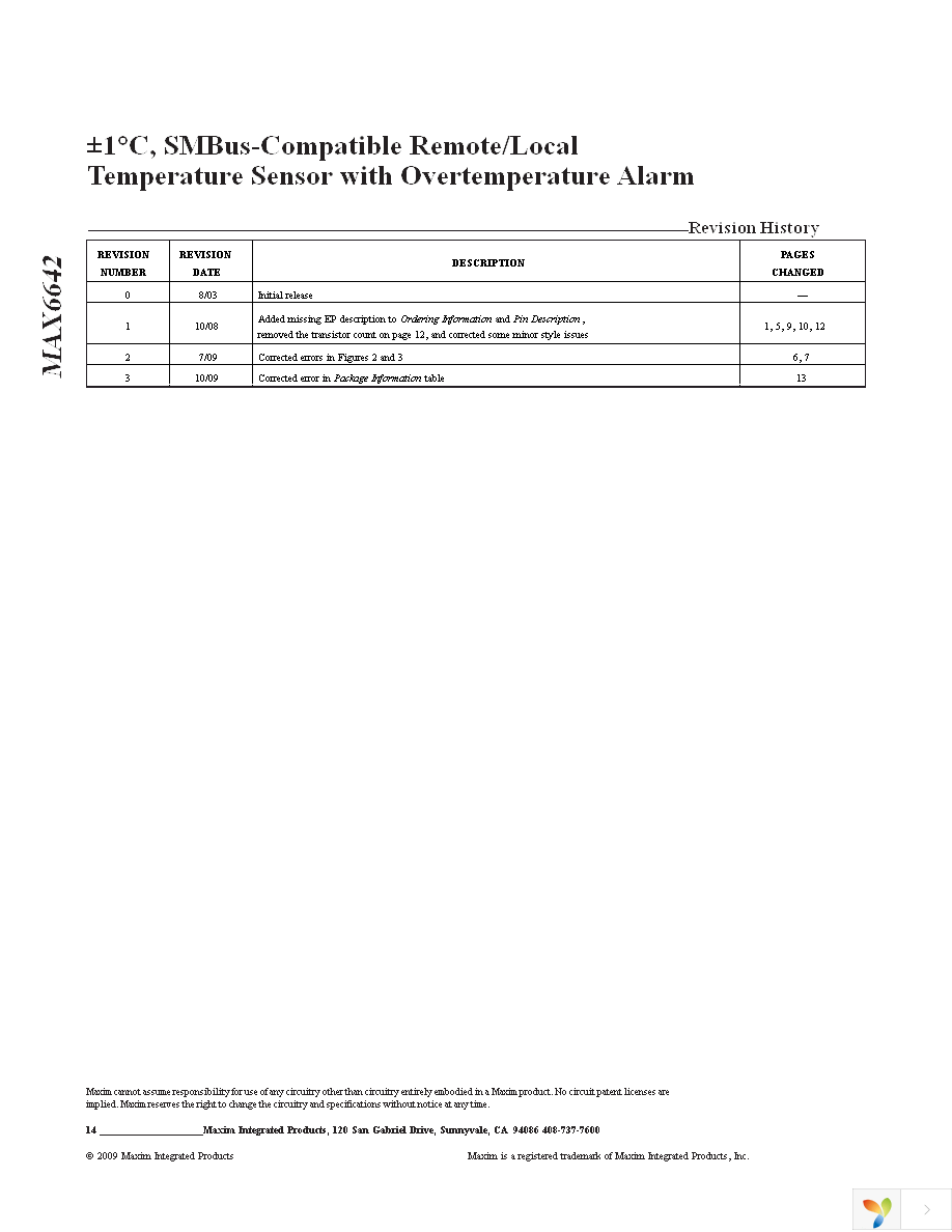 MAX6642ATT90+T Page 14