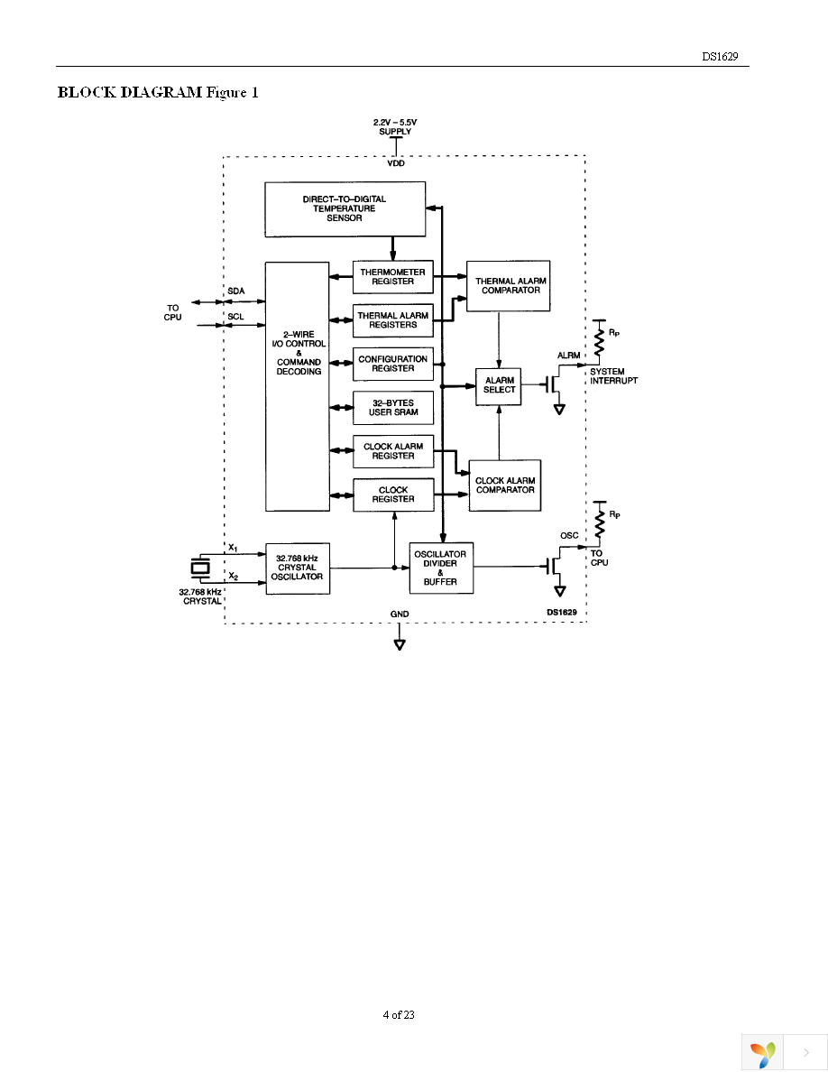 DS1629S+ Page 4