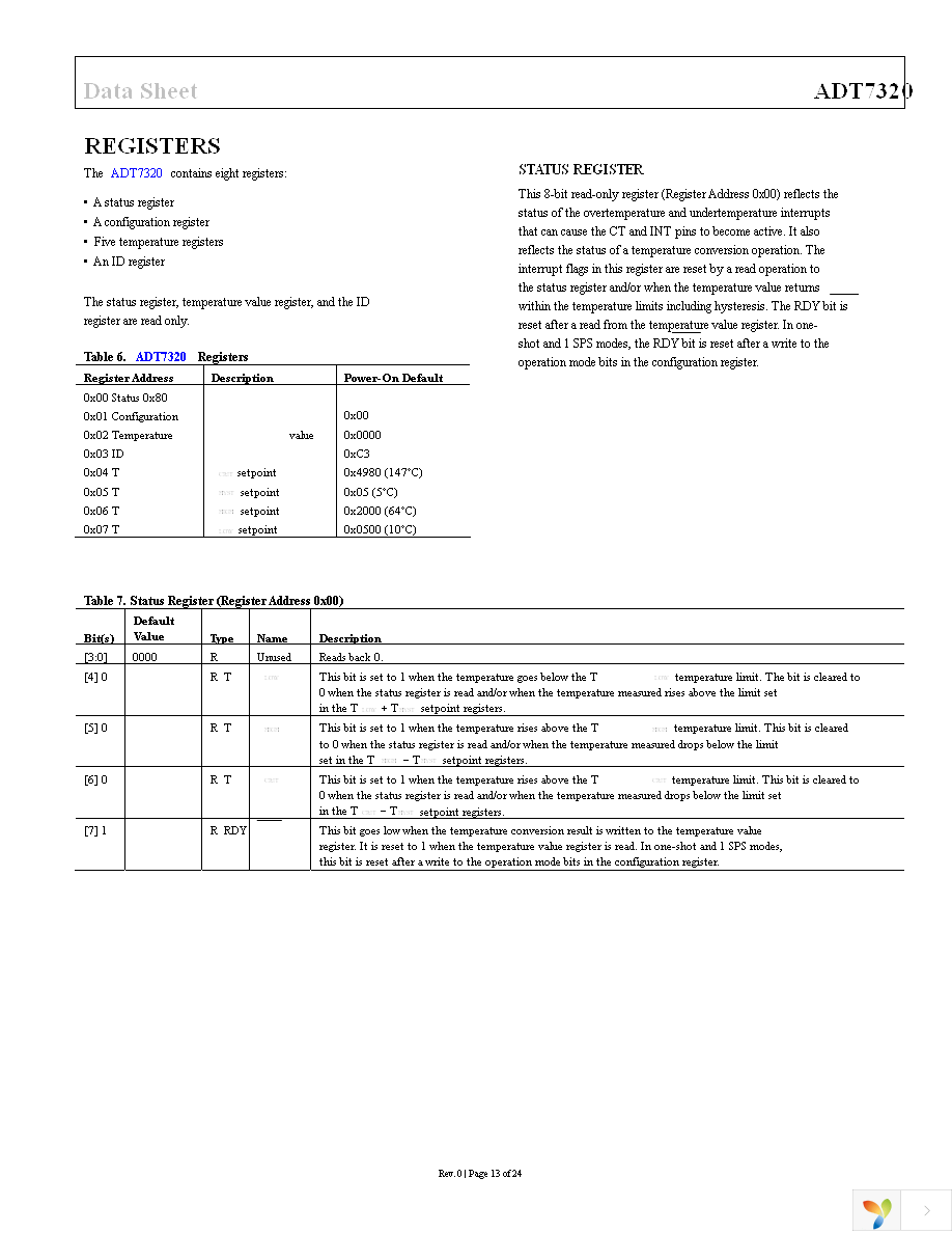 ADT7320UCPZ-R2 Page 13