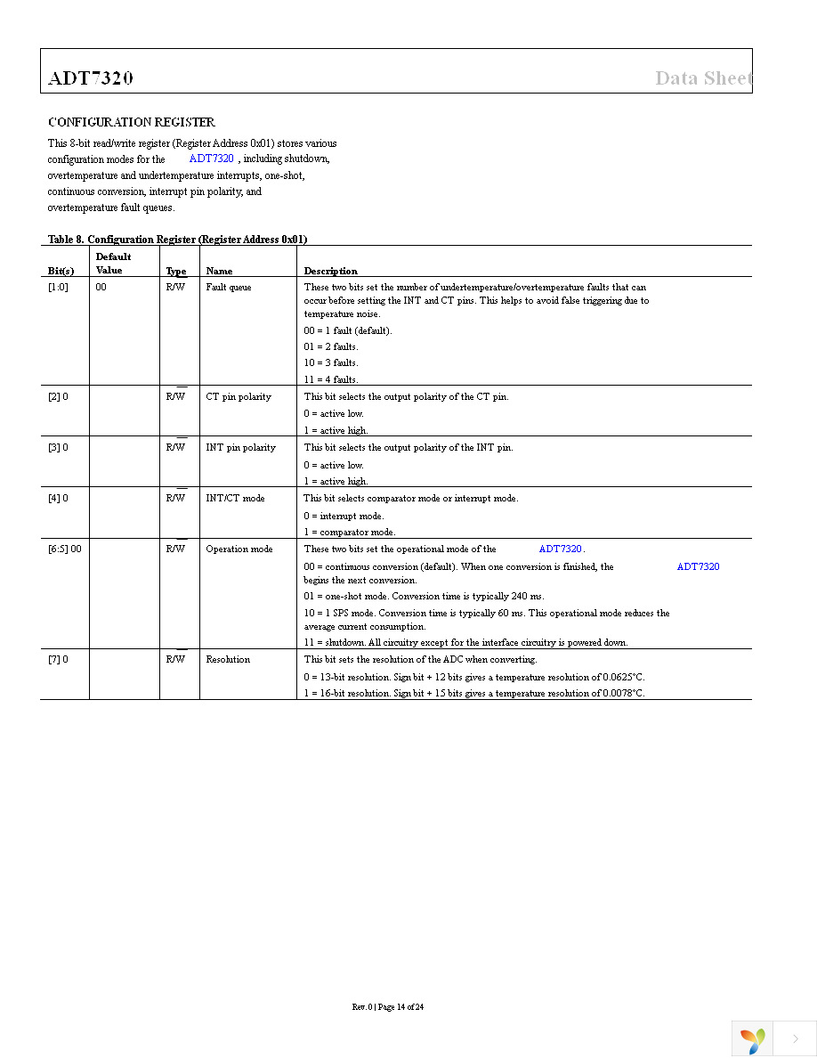 ADT7320UCPZ-R2 Page 14