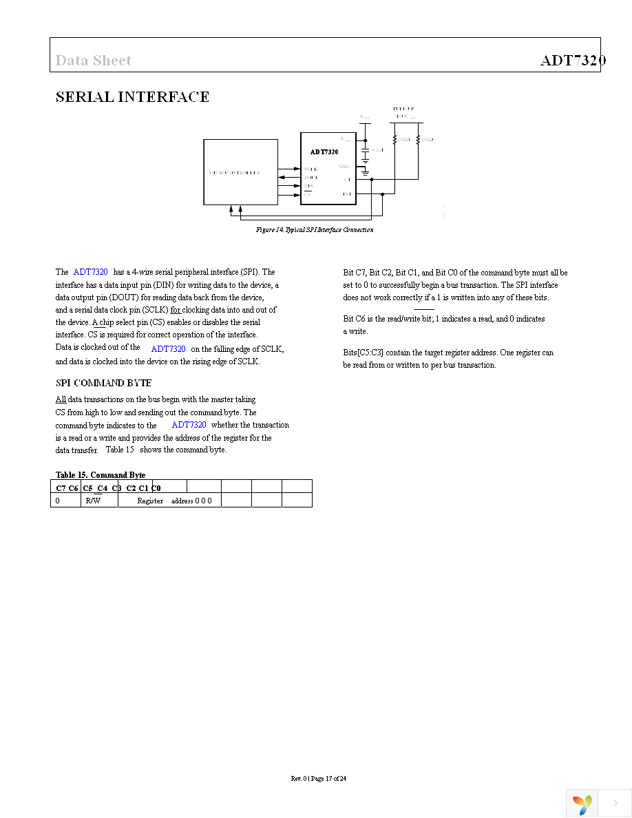 ADT7320UCPZ-R2 Page 17