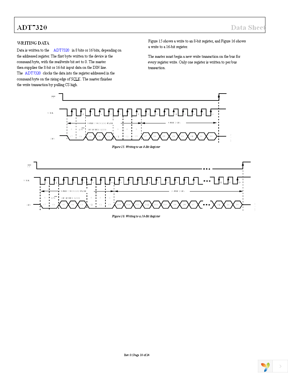 ADT7320UCPZ-R2 Page 18