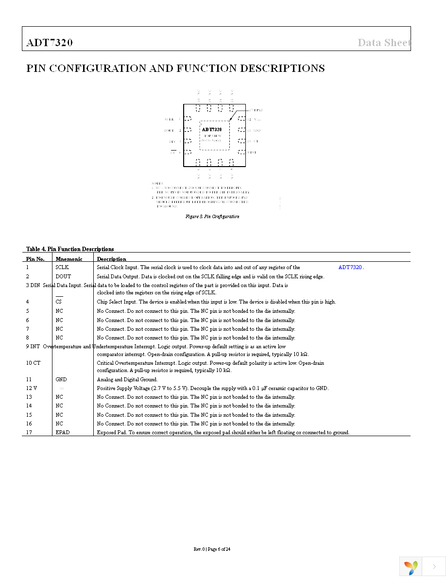 ADT7320UCPZ-R2 Page 6