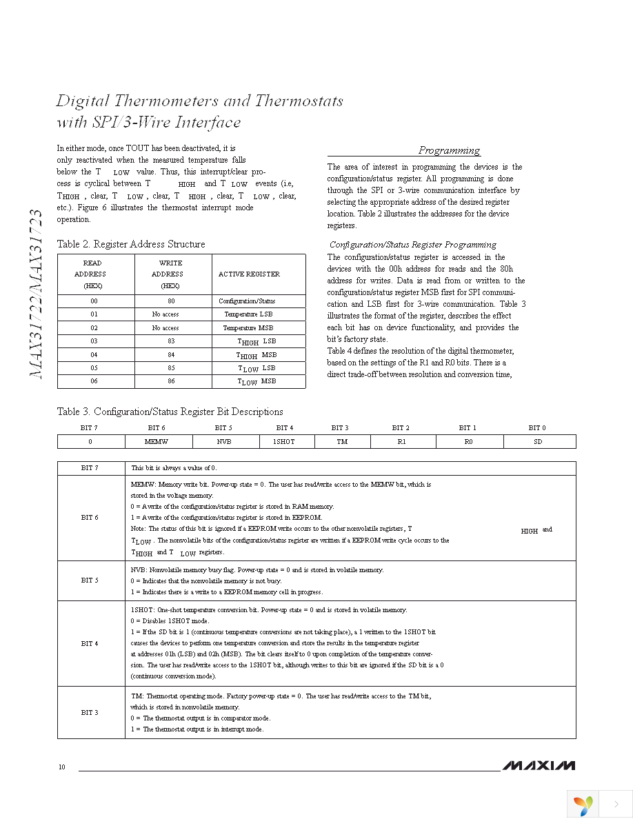 MAX31723MUA+T Page 10