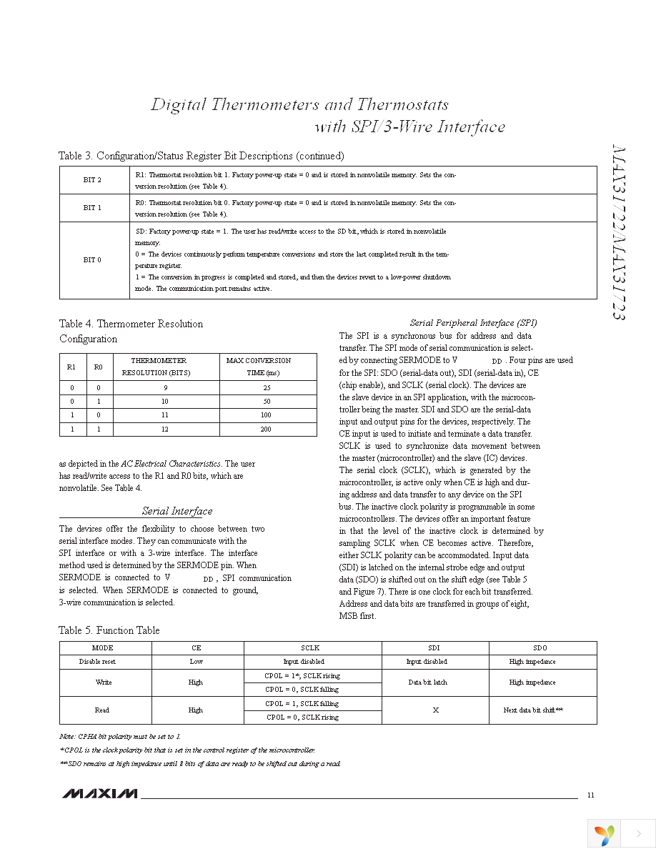 MAX31723MUA+T Page 11