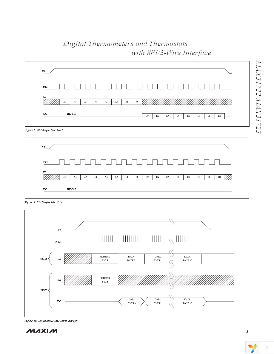 MAX31723MUA+T Page 13
