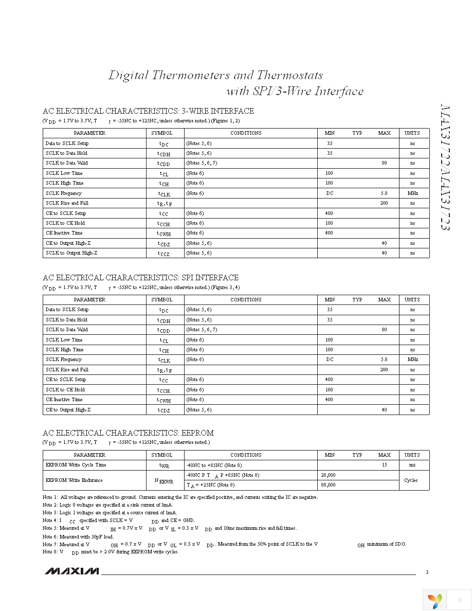 MAX31723MUA+T Page 3