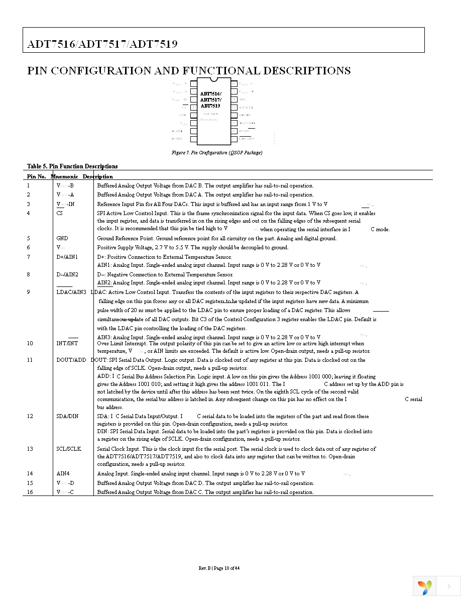 ADT7516ARQZ Page 10