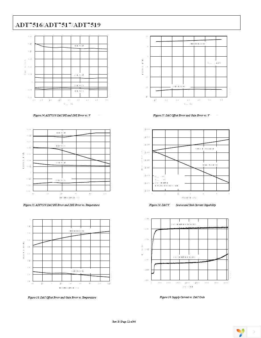 ADT7516ARQZ Page 12