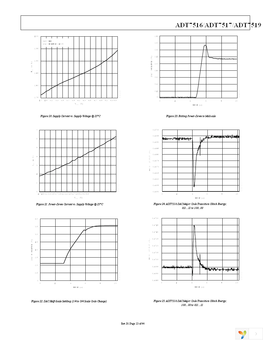 ADT7516ARQZ Page 13