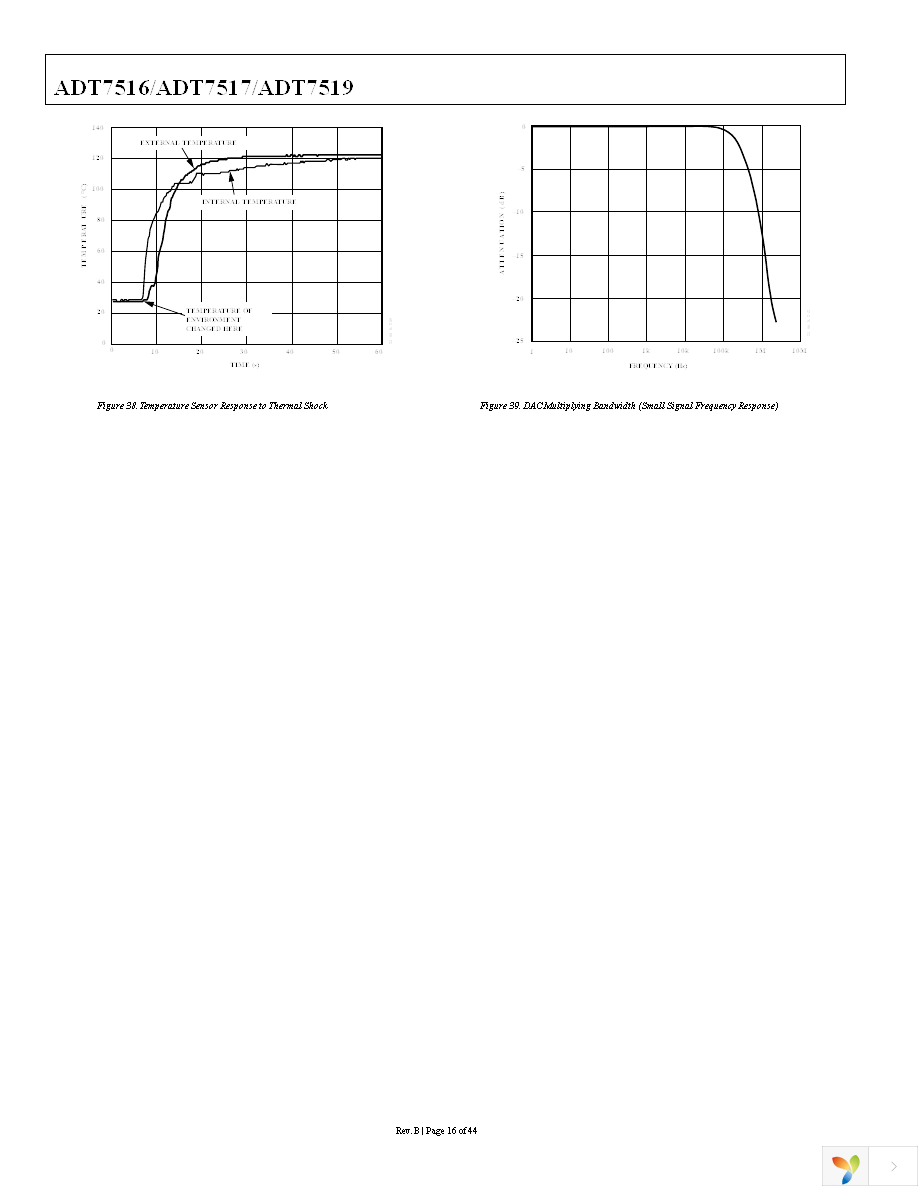 ADT7516ARQZ Page 16