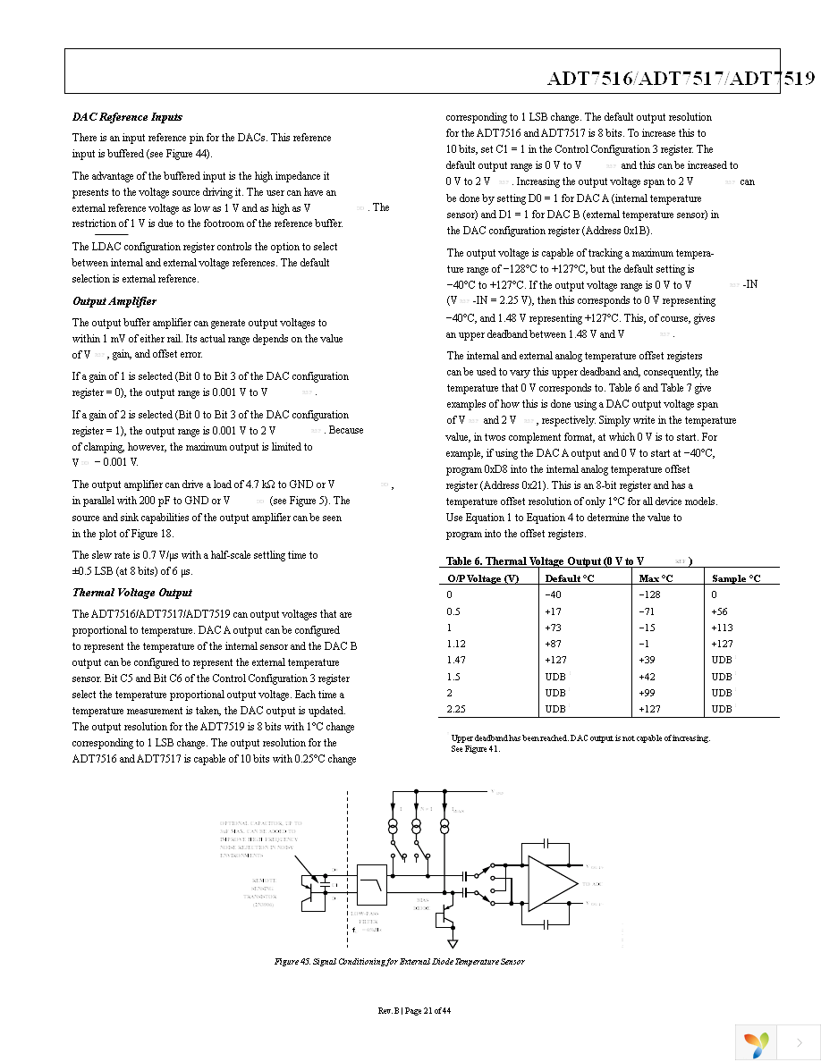 ADT7516ARQZ Page 21