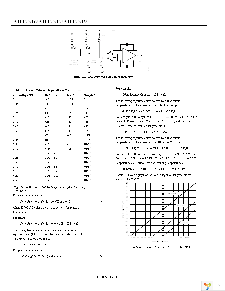 ADT7516ARQZ Page 22