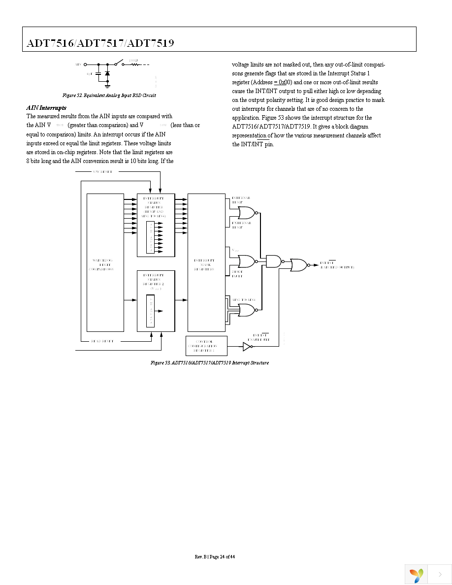 ADT7516ARQZ Page 24