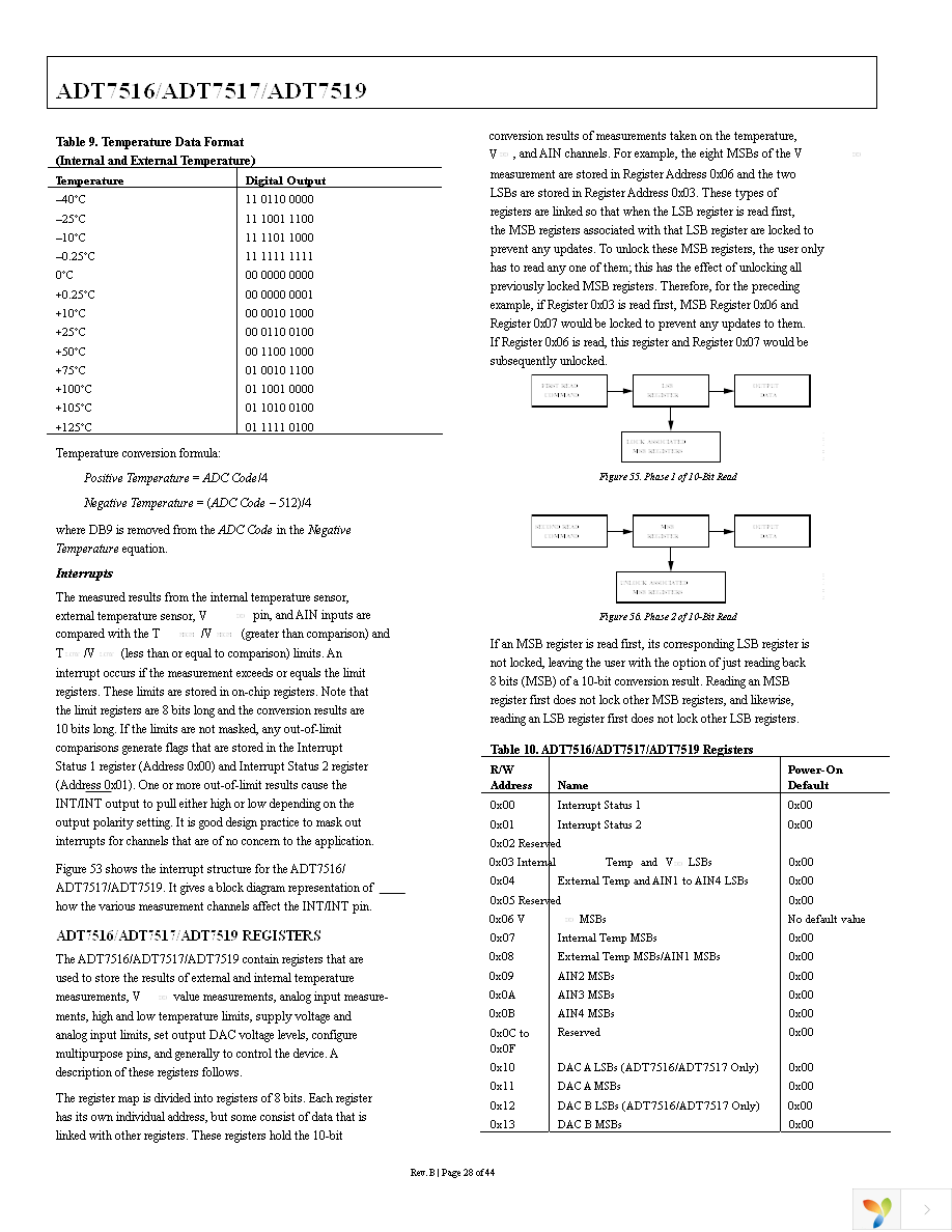 ADT7516ARQZ Page 28