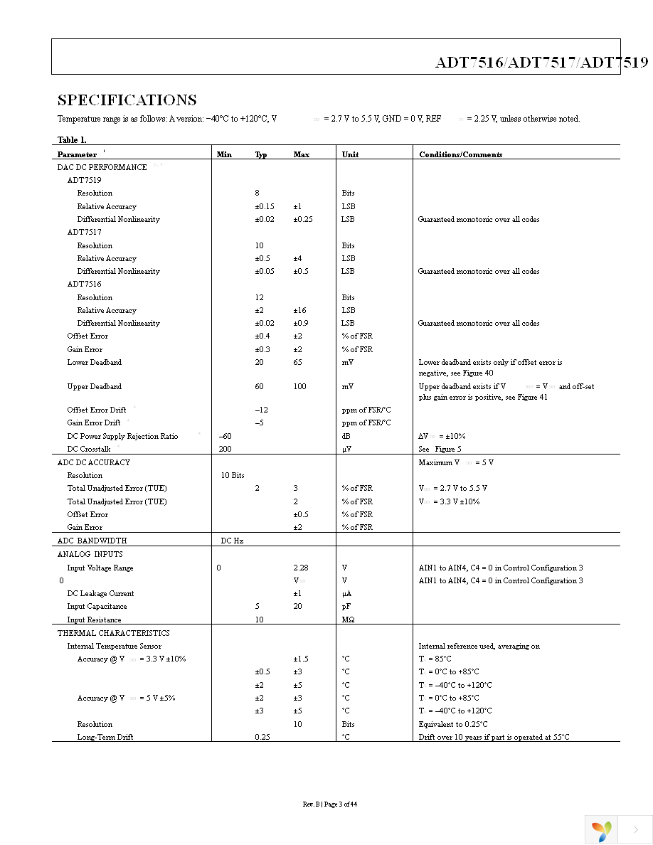 ADT7516ARQZ Page 3