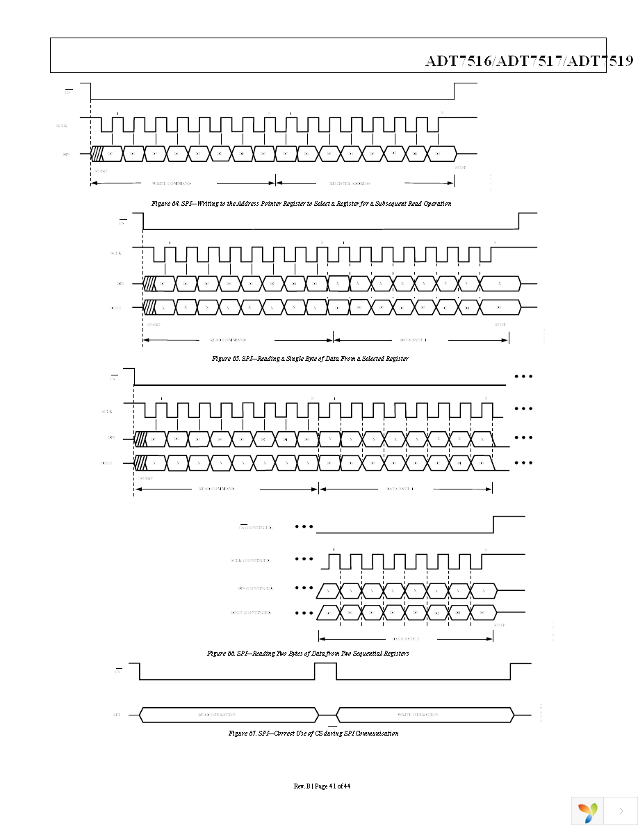 ADT7516ARQZ Page 41