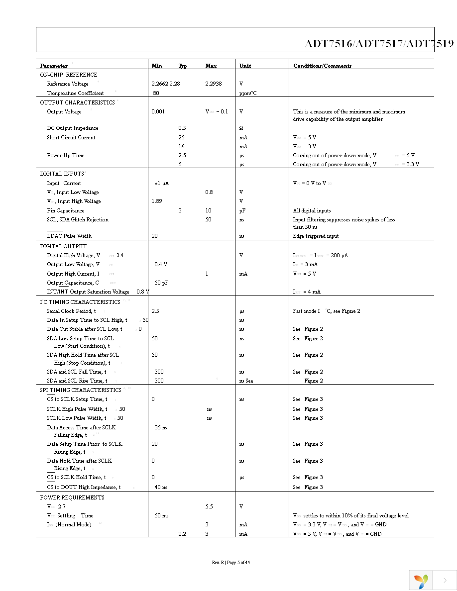 ADT7516ARQZ Page 5