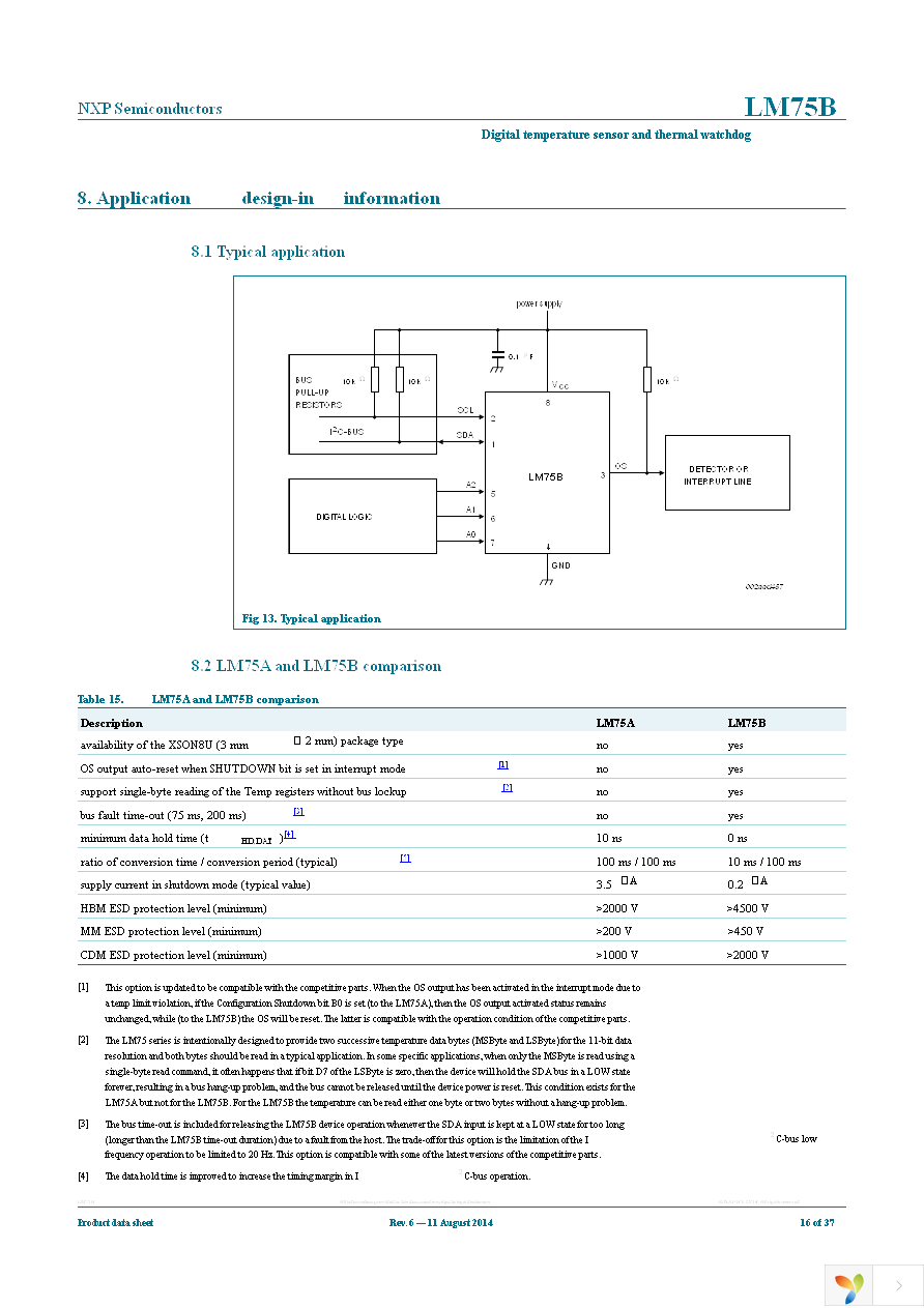 LM75BDP,118 Page 16