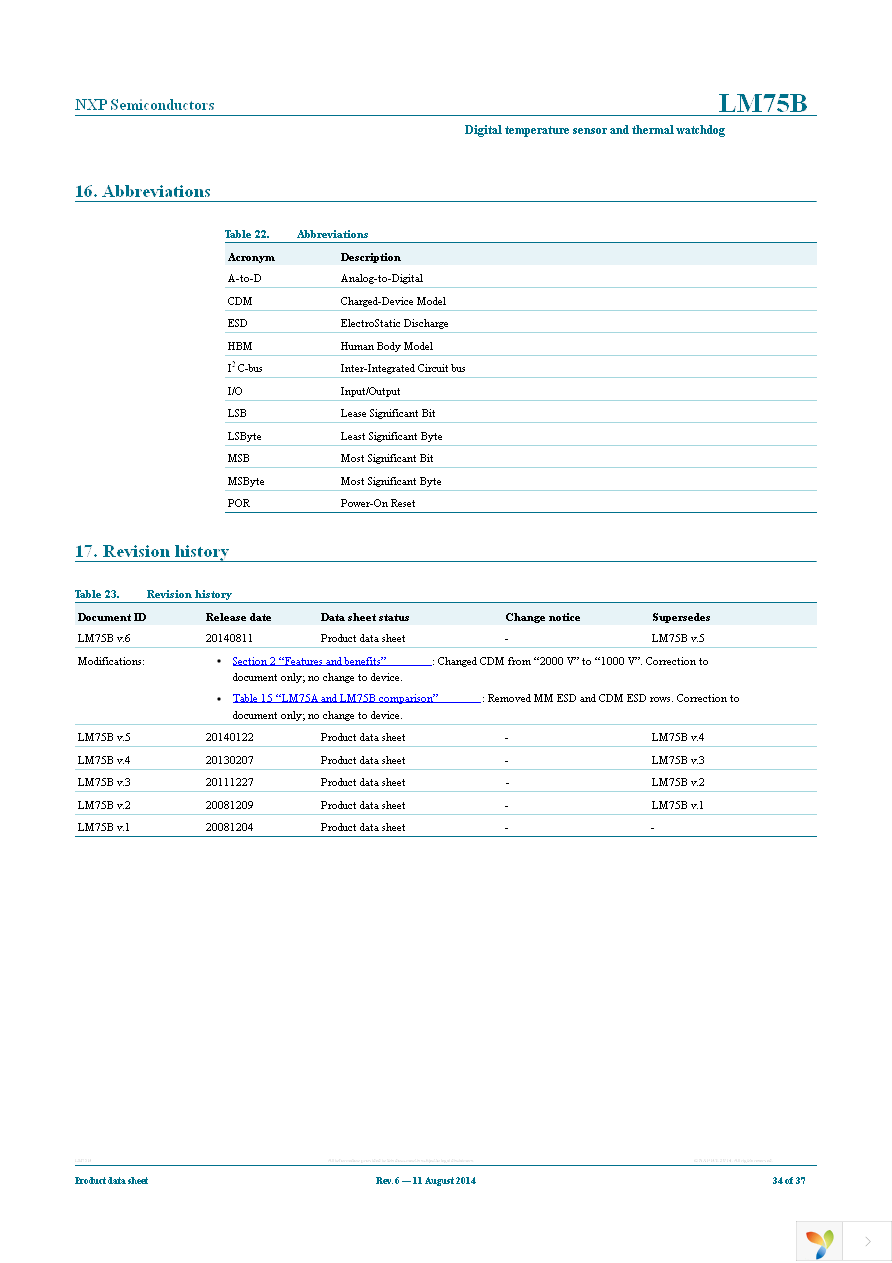 LM75BDP,118 Page 34