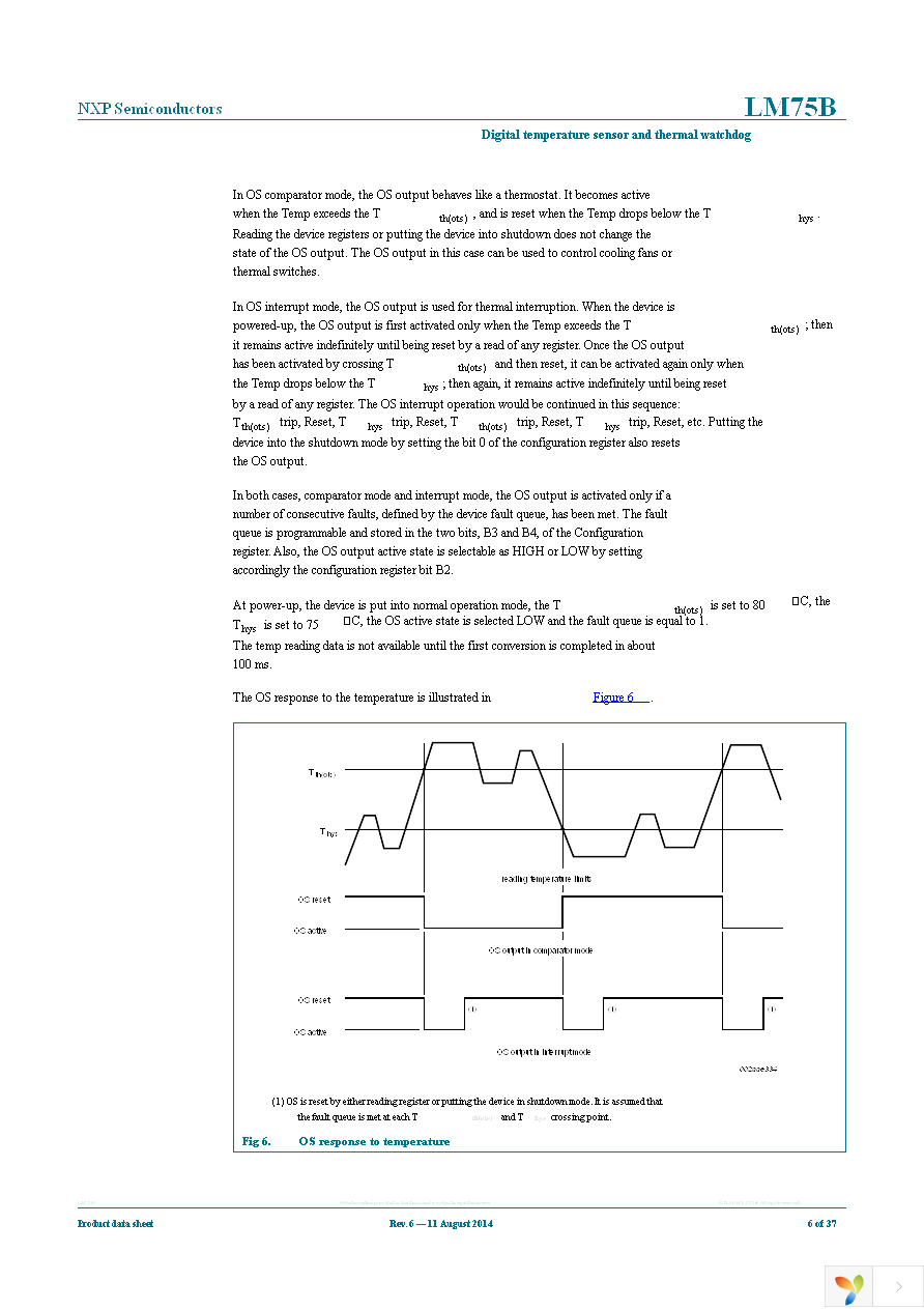 LM75BDP,118 Page 6