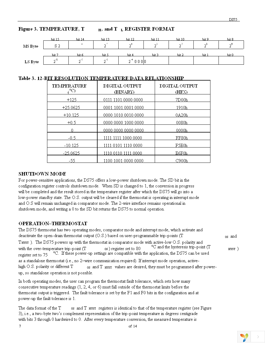 DS75S+T&R Page 7