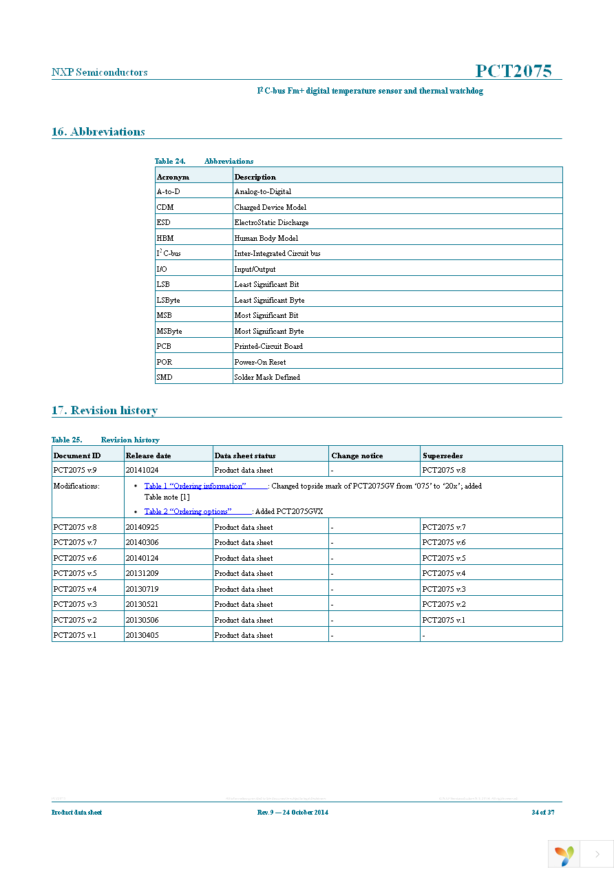 PCT2075TP,147 Page 34