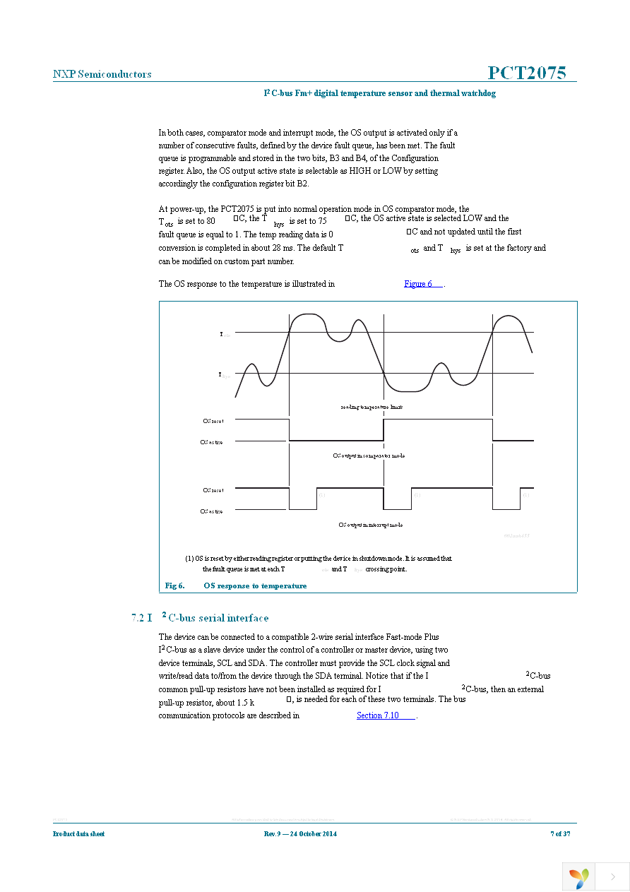 PCT2075TP,147 Page 7