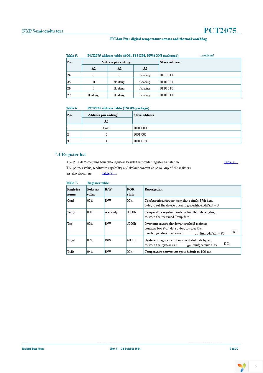 PCT2075TP,147 Page 9