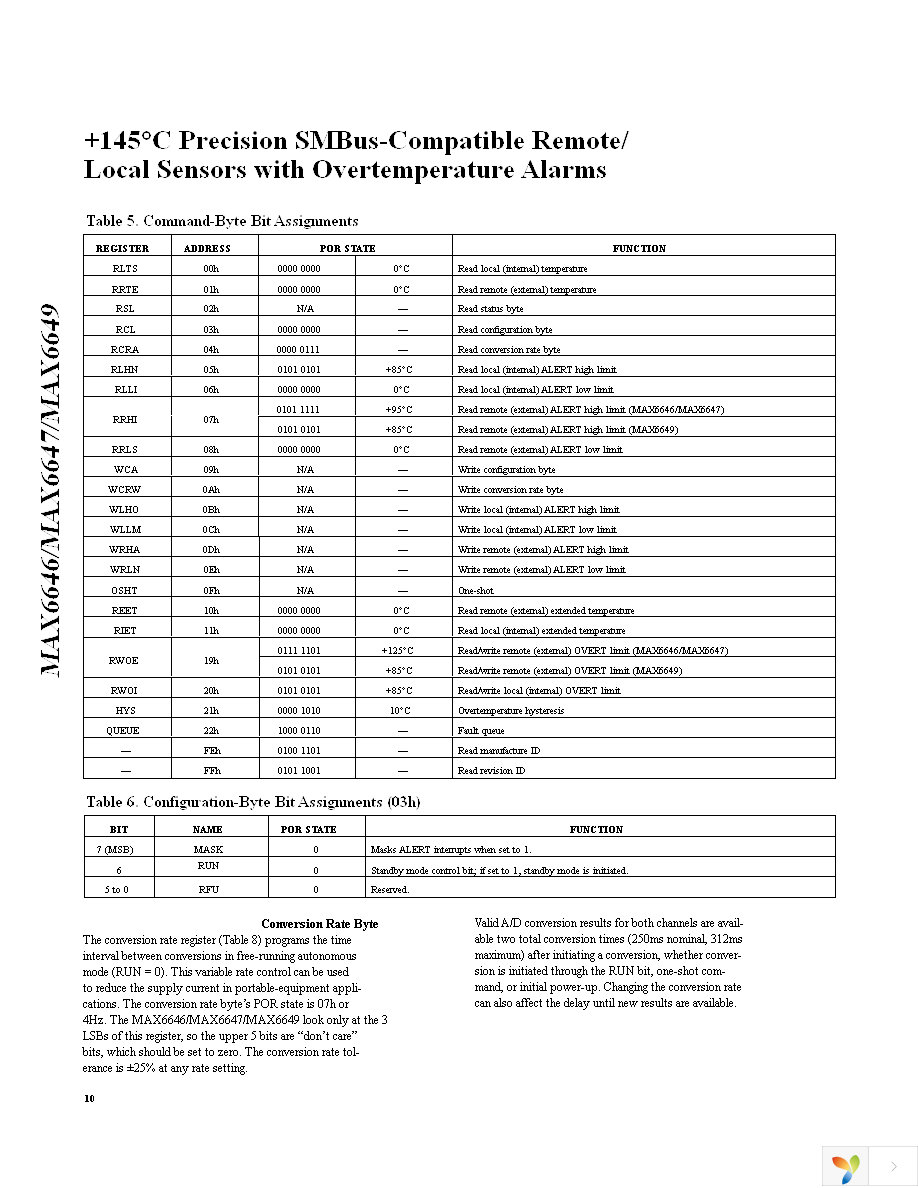 MAX6649MUA+ Page 10