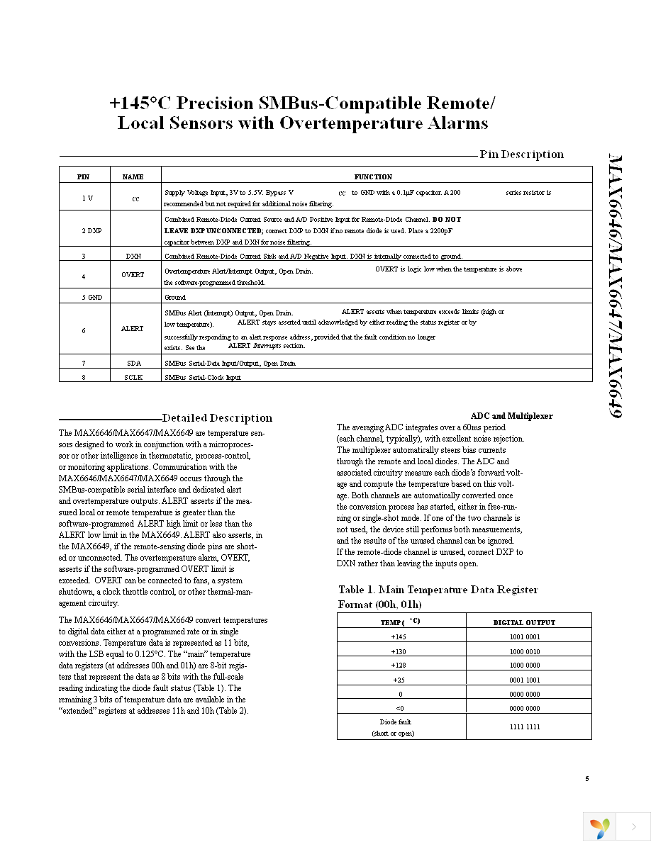 MAX6649MUA+ Page 5