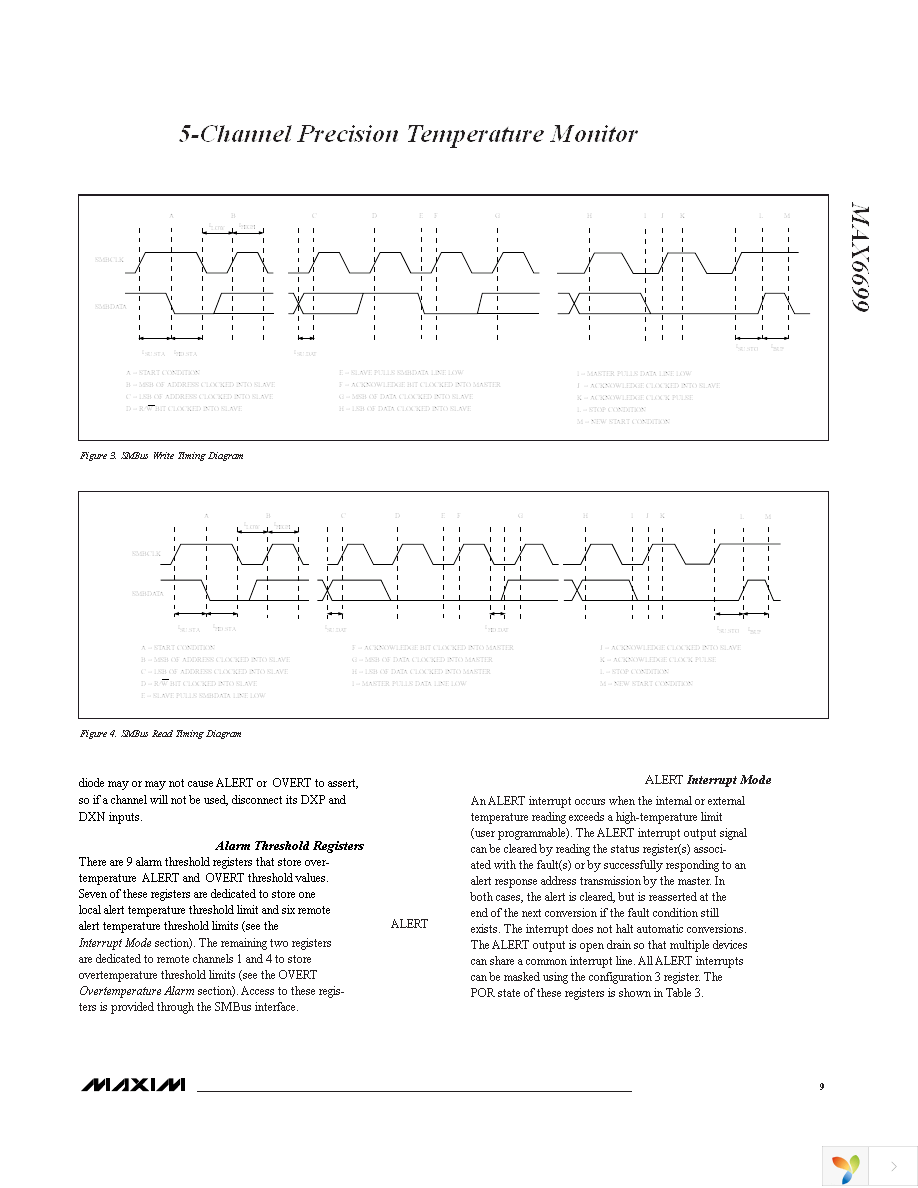 MAX6699UE34+ Page 9