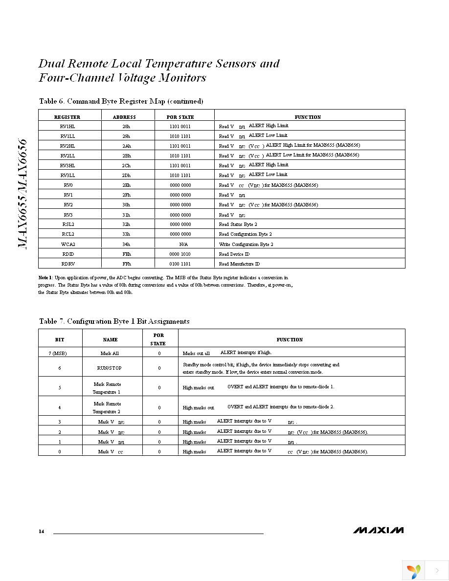 MAX6656MEE+ Page 14
