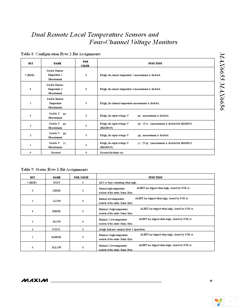 MAX6656MEE+ Page 15