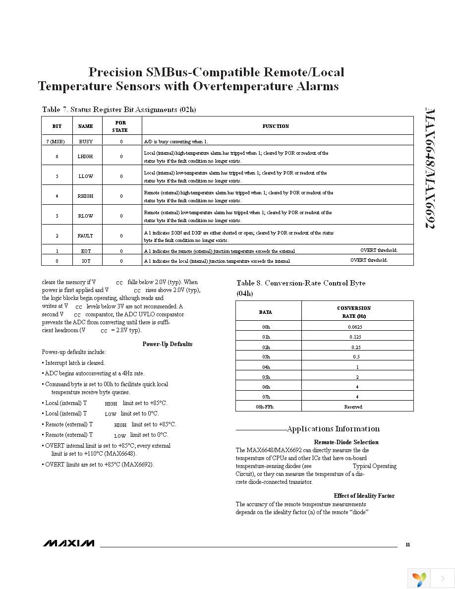 MAX6648MUA+ Page 11