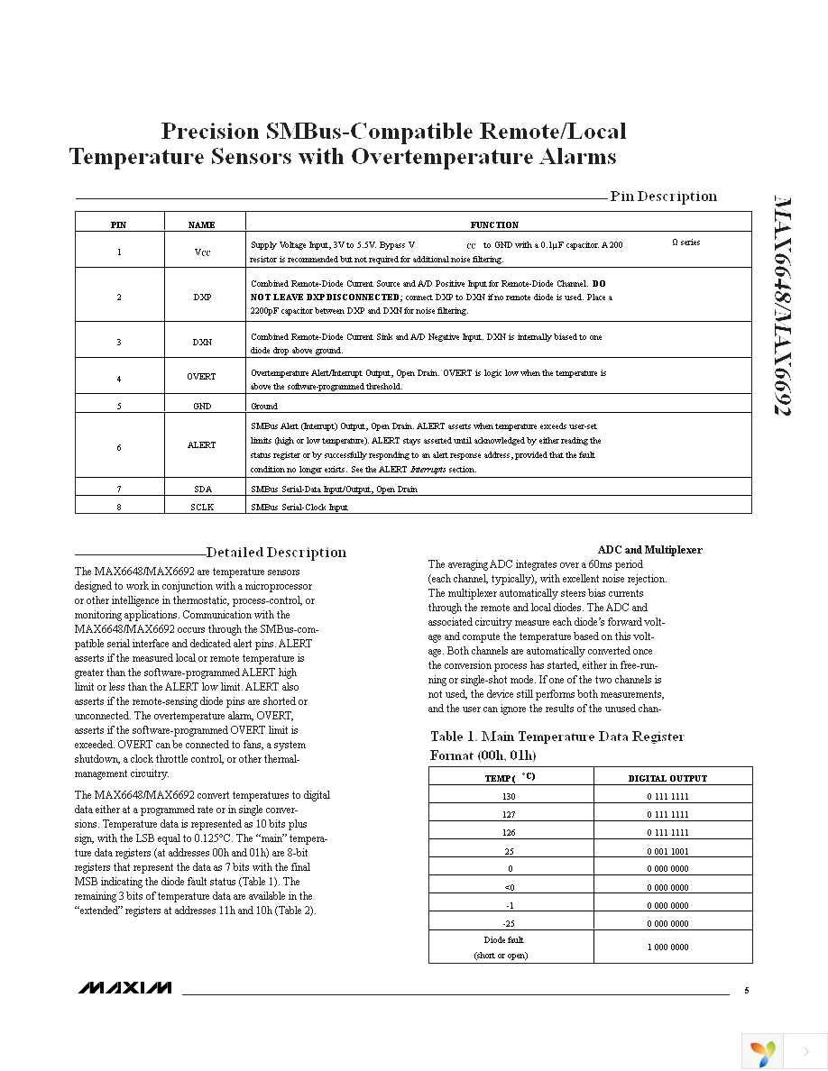 MAX6648MUA+ Page 5