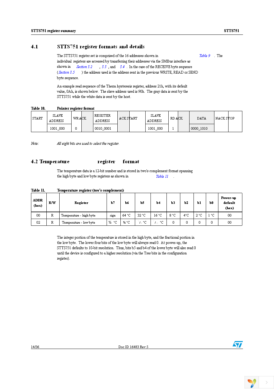 STTS751-0WB3F Page 14