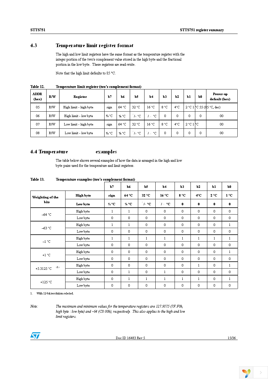 STTS751-0WB3F Page 15