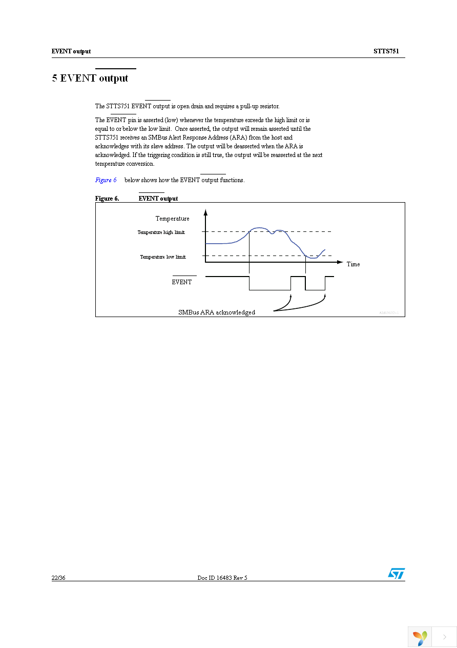 STTS751-0WB3F Page 22