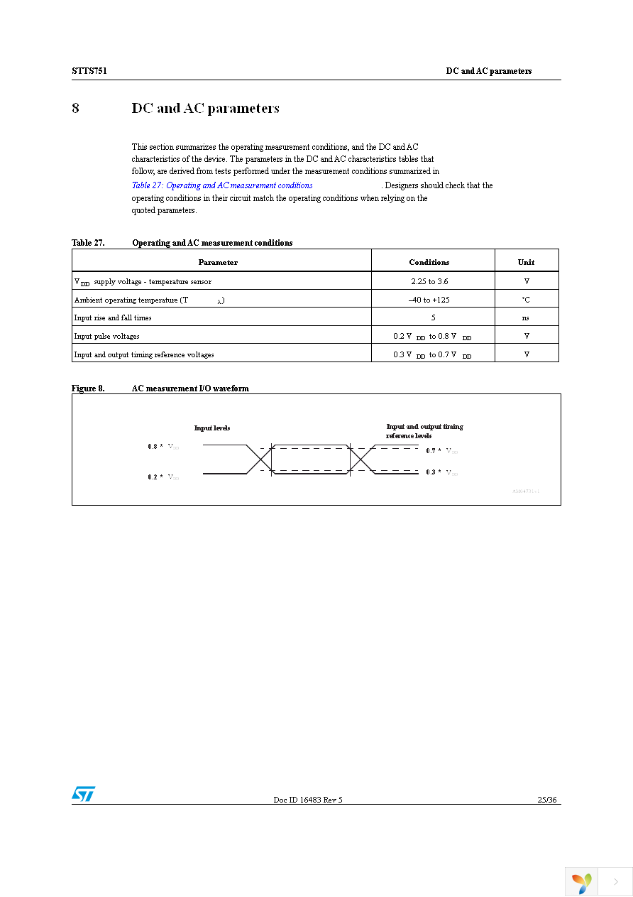 STTS751-0WB3F Page 25