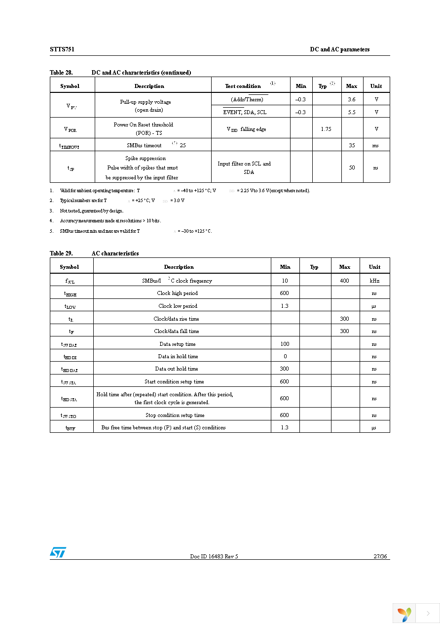 STTS751-0WB3F Page 27