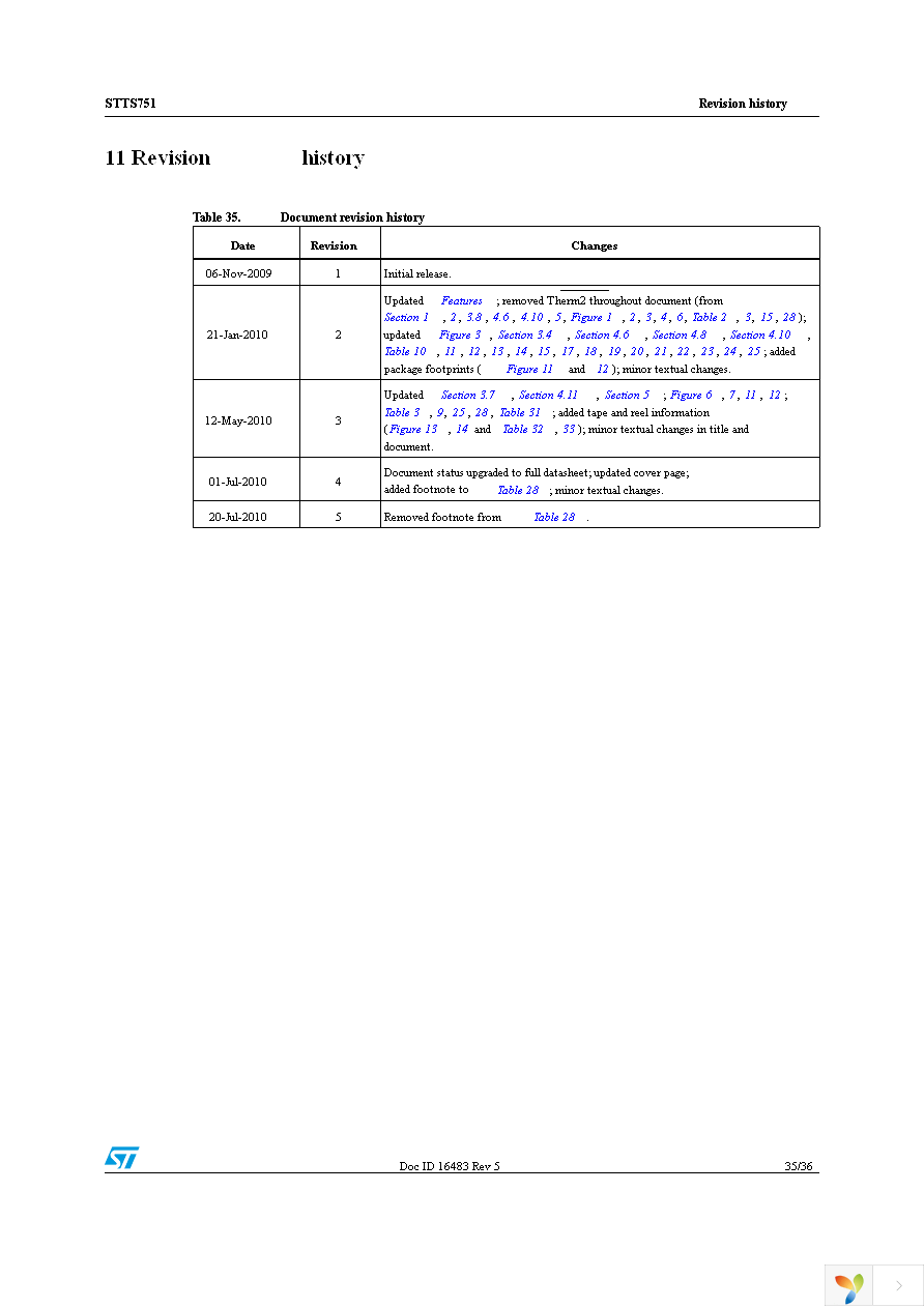 STTS751-0WB3F Page 35