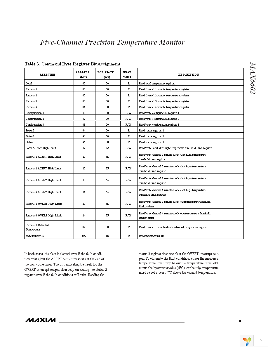 MAX6602UE9A+ Page 11