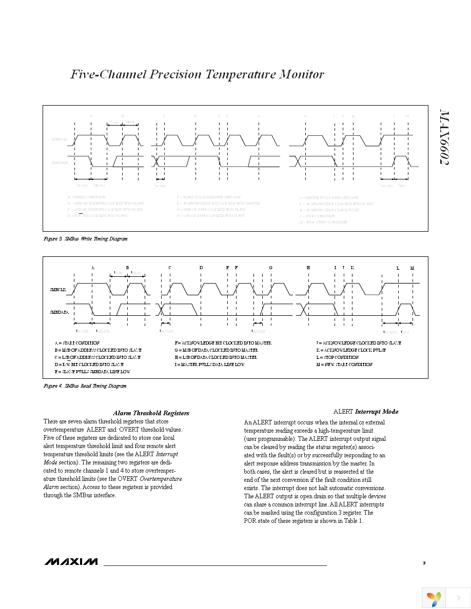 MAX6602UE9A+ Page 9