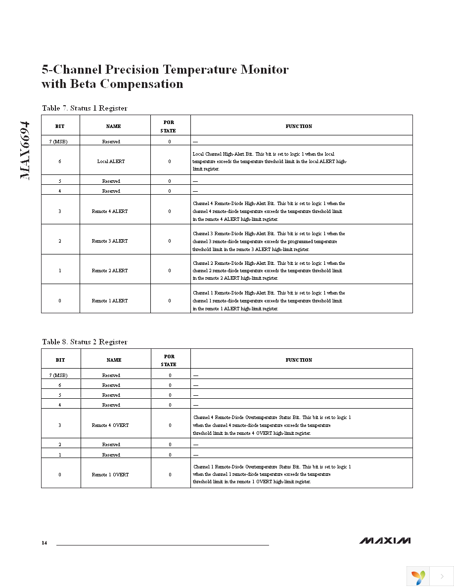 MAX6694TE9A+ Page 14